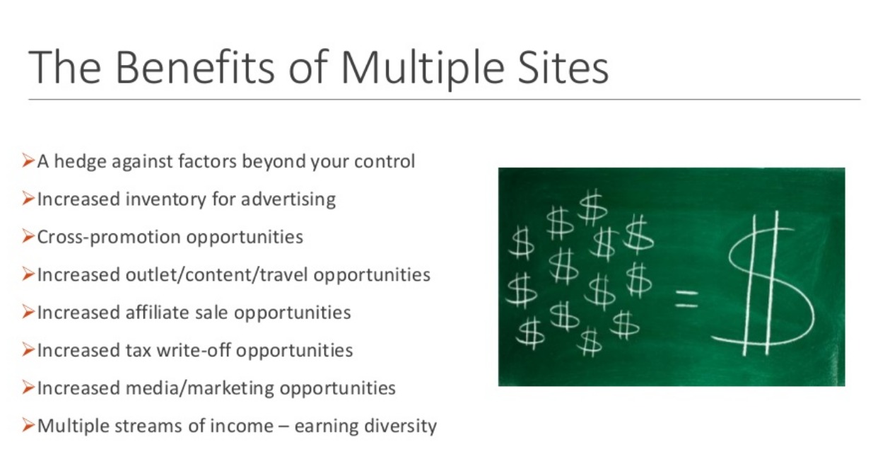 The Benefits of Multible Sites af Tim Leffel